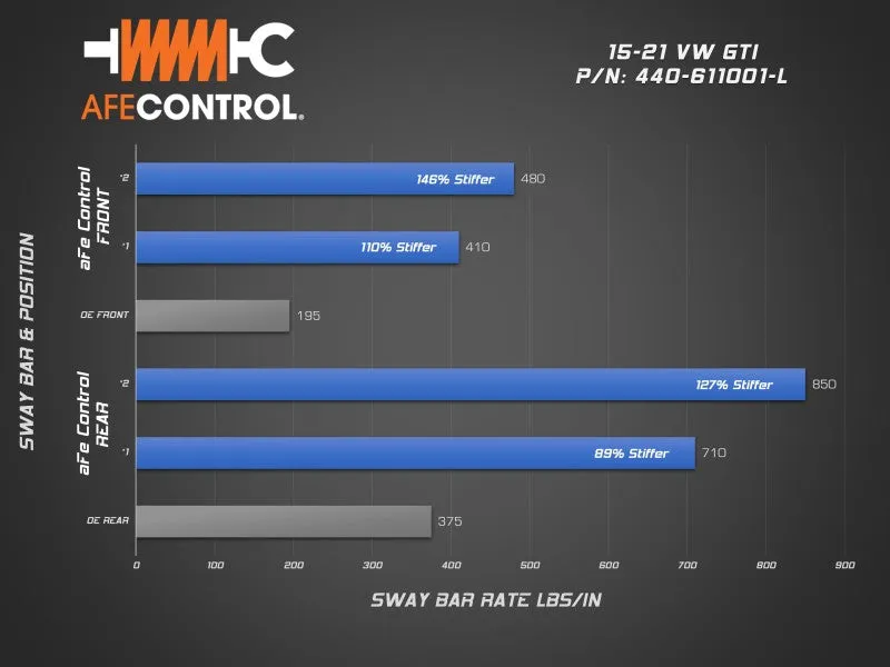 aFe 15-21 Volkswagen GTI (MKVII) L4-2.0L (t) CONTROL Series Rear Sway Bar